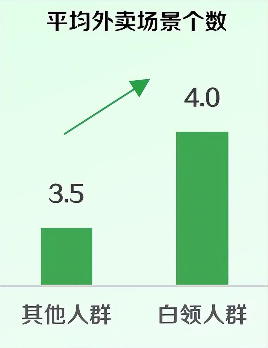 图片来源:《2024白领外卖餐食健康洞察》